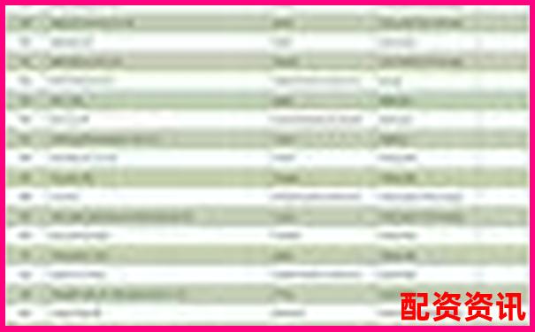 全国十大配资公司排行分析（含风控对比）