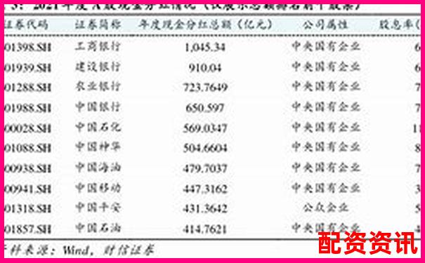 股票配资排行榜按账户活跃度排名统计
