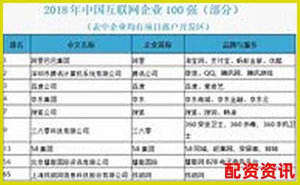中国十大配资排行全网数据整合版